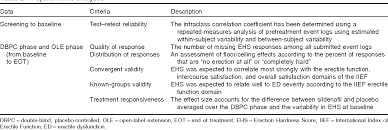 Image result for International Index of Erectile Function Questionnaire