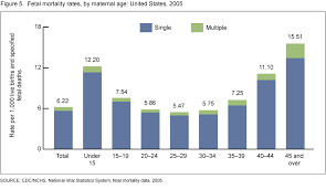 Products Data Briefs Number 16 April 2009