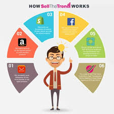 12 Reasons Why Most People Fail With Dropshipping In 2021 Beat Them Dropshipping Dropshipping Products Facebook Ads Examples