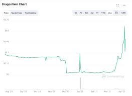 The bitcoin market cap is key to understanding bitcoin value predictions of $100,000 or even $1 million. What Is Market Cap Stormgain
