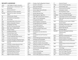Security Acronyms Cheat Sheet Cheat Sheets Cheating Computer Learning