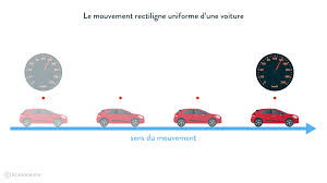 En physique, la vélocité désigne le. Les Variations De Vitesse Fiche De Cours Physique Chimie Schoolmouv