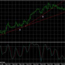 1 Minute Forex Scalping Strategy With Trend Lines And