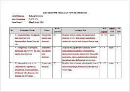 Contoh Soal Penilaian Tengah Semester 1 Bahasa Indonesia Kelas X Sma Ma Tahun Pelajaran 2018 2019 Zuhri Indonesia