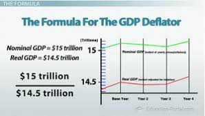What is the equation for gdp growth? The Gdp Deflator And Consumer Price Index Video Lesson Transcript Study Com