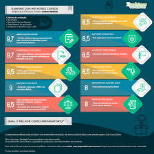 Rateio de material grancursos online concursos é um curso online para concursos que oferece materiais em pdf + videoaulas, com um. 11 Melhores Cursos Preparatorios Para Concursos Veja O Ranking 2021