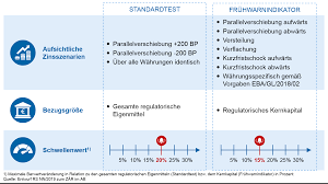 Tips lulus tes cpns terbukti buat yang akan tes skd skb wajib nonton. Update Des Bafin Rundschreibens Zum Zinsanderungsrisiko Bankinghub