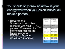 You Will Use Game Board Version P For This Practice Round Of