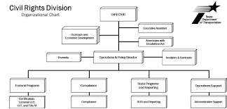 Local Government Dbe Compliance And Monitoring Guide Civil