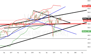 Valug Index Charts And Quotes Tradingview