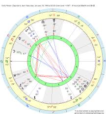 Birth Chart Dolly Parton Capricorn Zodiac Sign Astrology