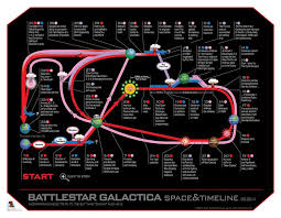 All This Has Happened Before And Will Happen Again Battlestar Galactica Bsg Timeline Hirez Battlestar Galactica Battlestar Galactica 1978 Sci Fi