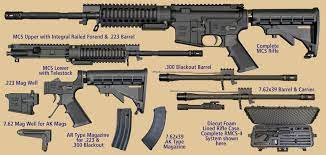 Multi Caliber Systems Windham Weaponry Online Ar 15 Manufacturer
