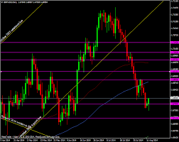 Gbp Usd Breaks 1 6800 As The Focus Shifts To Uk Jobs And