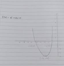 Berikan Penjelasan Tentang Grafik Fungsi Kuadrat Kemudian Berikan Contoh Soalnya Beserta Brainly Co Id