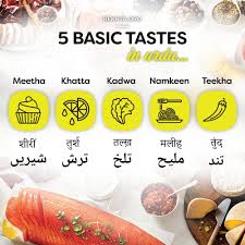 Five Basic Tastes In Urdu Urdu Words With Meaning Urdu Love Words Urdu Words