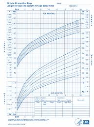 Baby Boy Growth Chart 0 24 Months Expat Baby Momma