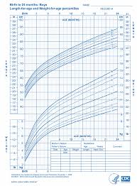 baby boy growth chart 0 24 months expat baby momma