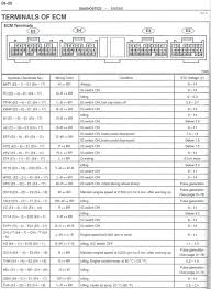 toyota 1zz ecu pinout 2 in 2020 electrical circuit diagram isolated ground wiring