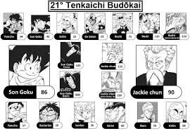 Dbz Un Official Power Levels From Kanzenshuu Album On Imgur