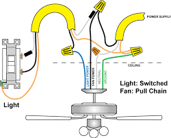 The source hot wire is connected to one switch terminal and the other terminal is connected to the black cable wire running to the light. Wiring A Ceiling Fan And Light With Diagrams Pro Tool Reviews