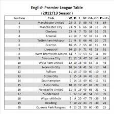 Last updated 17th may 2021 at 12:51. Arsenal And Spurs Demonstrate How The Epl Table Lies To Us