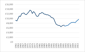 Lessons From The End Of Free College In England