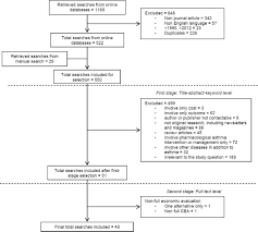 When well asthma under control. Economic Evaluation Of Enhanced Asthma Management A Systematic Review