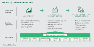 Ralph Christian Ohr On Twitter How Iot Data Ecosystems Will Transform B2b Competition Bcg Https T Co Hf8crovayc Iot Iiot Industry40 Strategy Innovation Cc Janmrosik Ralfmwagner Dvidflrmnd Akwyz Anjahoffmann Antgrasso Mirko Ross