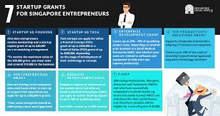 Where to find grants for sme in malaysia? 7 Start Up Government Grants In Singapore And How To Apply Singaporelegaladvice Com