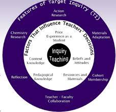 As atul explains, the van der. Inquiry Sticky Water And Some Great Models Chemical Education Xchange