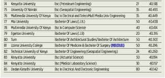 It is with great pleasure that i introduce to you the thika technical training institute, the premier technical training institution of technology and innovation in this region. Kuccps Announcement Kuccps Latest News Kuccps Web Kuccps Admission