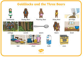 Wordbank is an open database of children's vocabulary growth, featuring data from contributors around the world. What Is A Word Bank Answered Twinkl Teaching Wiki