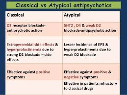 refresher typical and atypical antipsychotics google