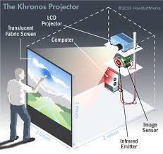 Image result for future technology