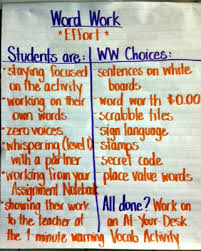 This Years Daily 5 Anchor Charts 3rd Grade Thoughts