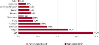 Zur navigation springenzur suche springen. Steuermythen Mythos 16 Zur Erbschaftsteuer Auf Betriebsvermogen