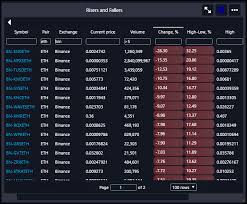 Market Scanners On Muunship Multi Chart Trading Software