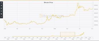 Bitcoin ( btc ) to malaysian riggit ( myr ) price now. I First Bought Bitcoin At 567 Yesterday It Was 8000 This Is My Story Mr Stingy