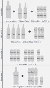 Ab wann darf man nach zahn ziehen bier trinken. Preise Fur Lebensmittel In Norwegen Wie Viel Kostet Alkohol