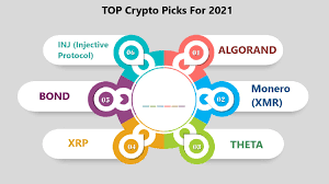 Posted by 1 day ago. Top Crypto Picks For 2021 Algorand