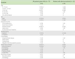 demographic data of patients and the intravenous