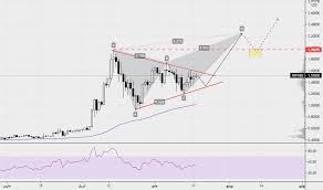 We did not find results for: Xrpusd Ø±Ø³Ù… Ø¨ÙŠØ§Ù†ÙŠ Ù„Ø£Ø³Ø¹Ø§Ø± Ø§Ù„Ø±ÙŠØ¨Ù„ Tradingview