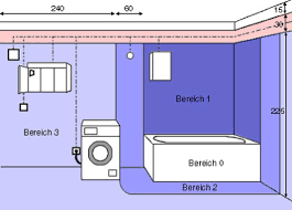 Badezimmerlampen mit steckdose modernes lampenkonzept für ihr badezimmer licht spielt im badezimmer stets eine besondere rolle. Elektrische Schutzbereiche Im Bad Bad Und Sanitar E Installationen Baunetz Wissen
