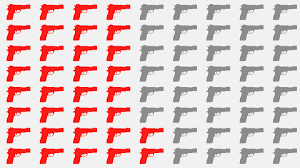 gun statistics in america us gun culture vs the world in