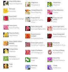We did not find results for: Funeral Flowers And Memorial Arrangements A Guide To What They Mean