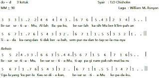 Not Angka Lagu Rohani Bapa Yang Kekal