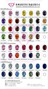Guangxi Wuzhou Yisheng Cubic Zirconia Color Chart Buy Cubic Zirconia Color Chart Product On Alibaba Com