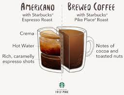Americana refers to artifacts, or a collection of artifacts, related to the history, geography, folklore and cultural heritage of the united states. Americano Vs Brewed Coffee
