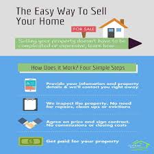 If you accept our no obligation cash offer we can buy your home within 14 days. We Buy Houses Fast San Diego Sell House Fast San Diego Cash Now